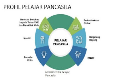 PROFIL PELAJAR PANCASILA